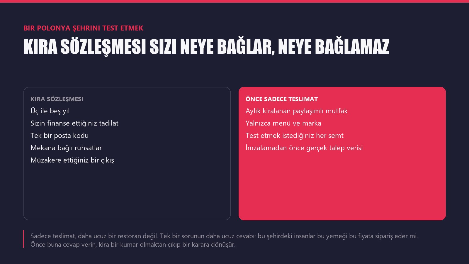 Önce Sadece Teslimat: Bir Polonya Şehrini Kiranın Küçük Bir Kısmıyla Test Etmek