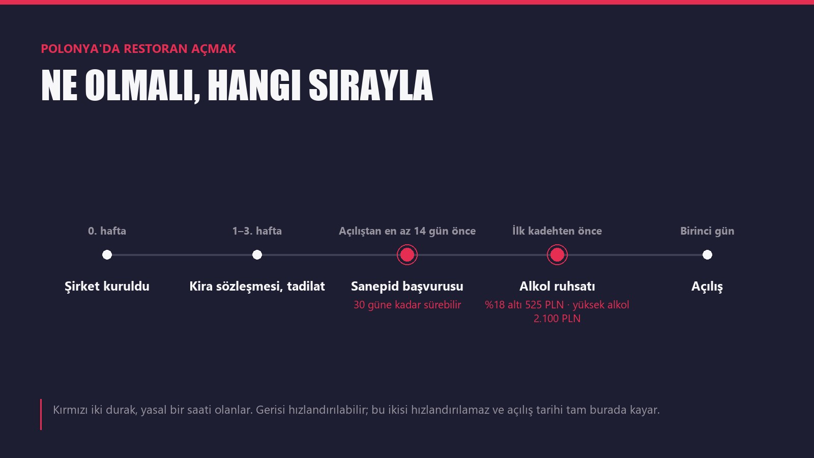 Polonya’da Restoran Açmak: Sizi Gerçekte Ne Durdurur