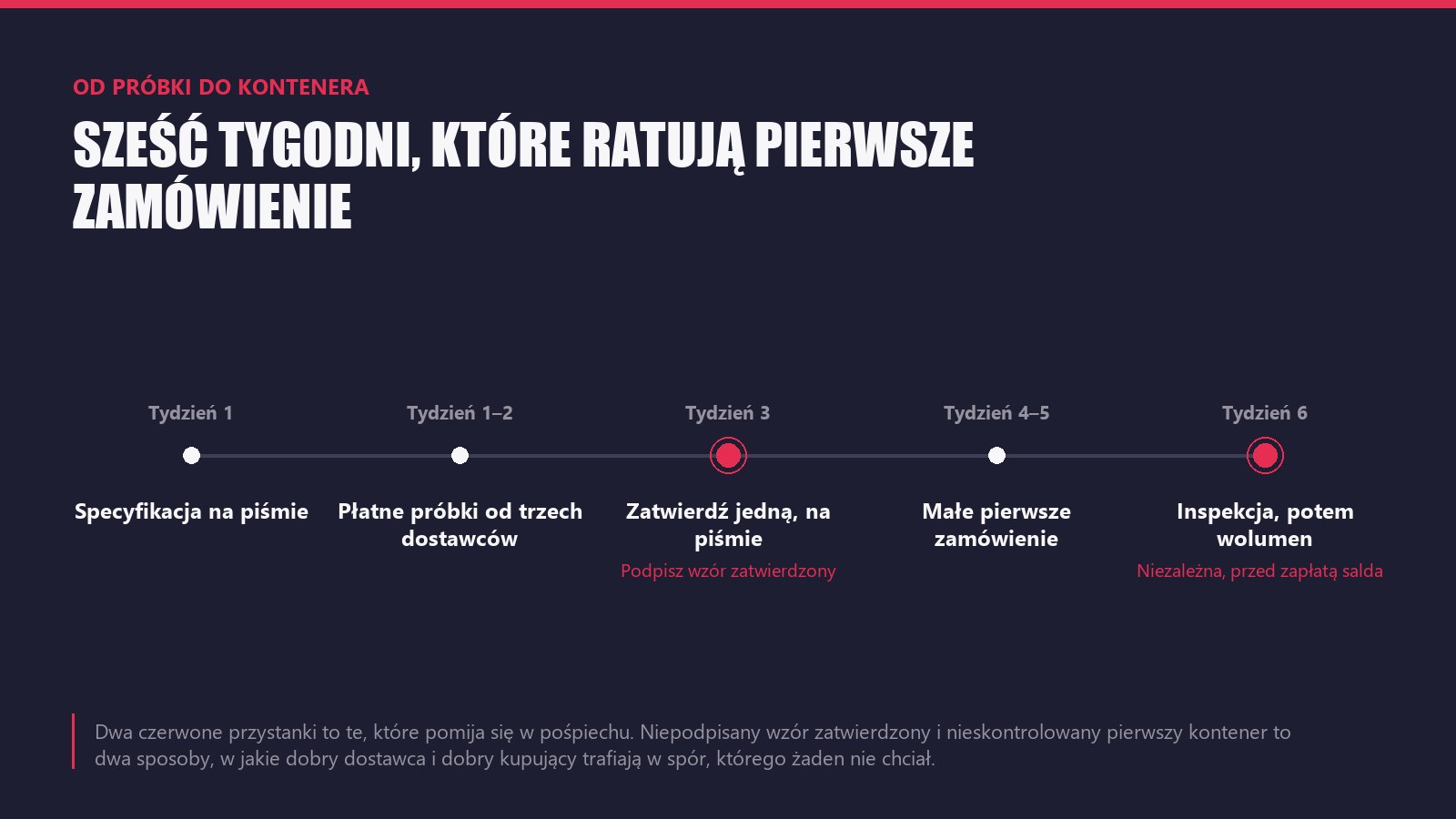 Od próbki do kontenera: sekwencja sześciu tygodni