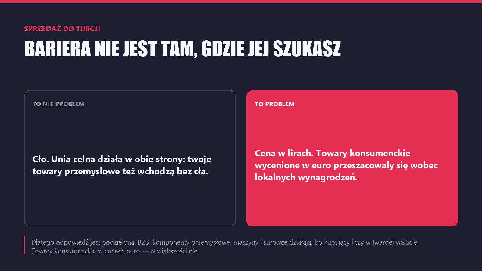 Czy polska marka powinna sprzedawać w Turcji? Zwykle nie — i komu jednak tak