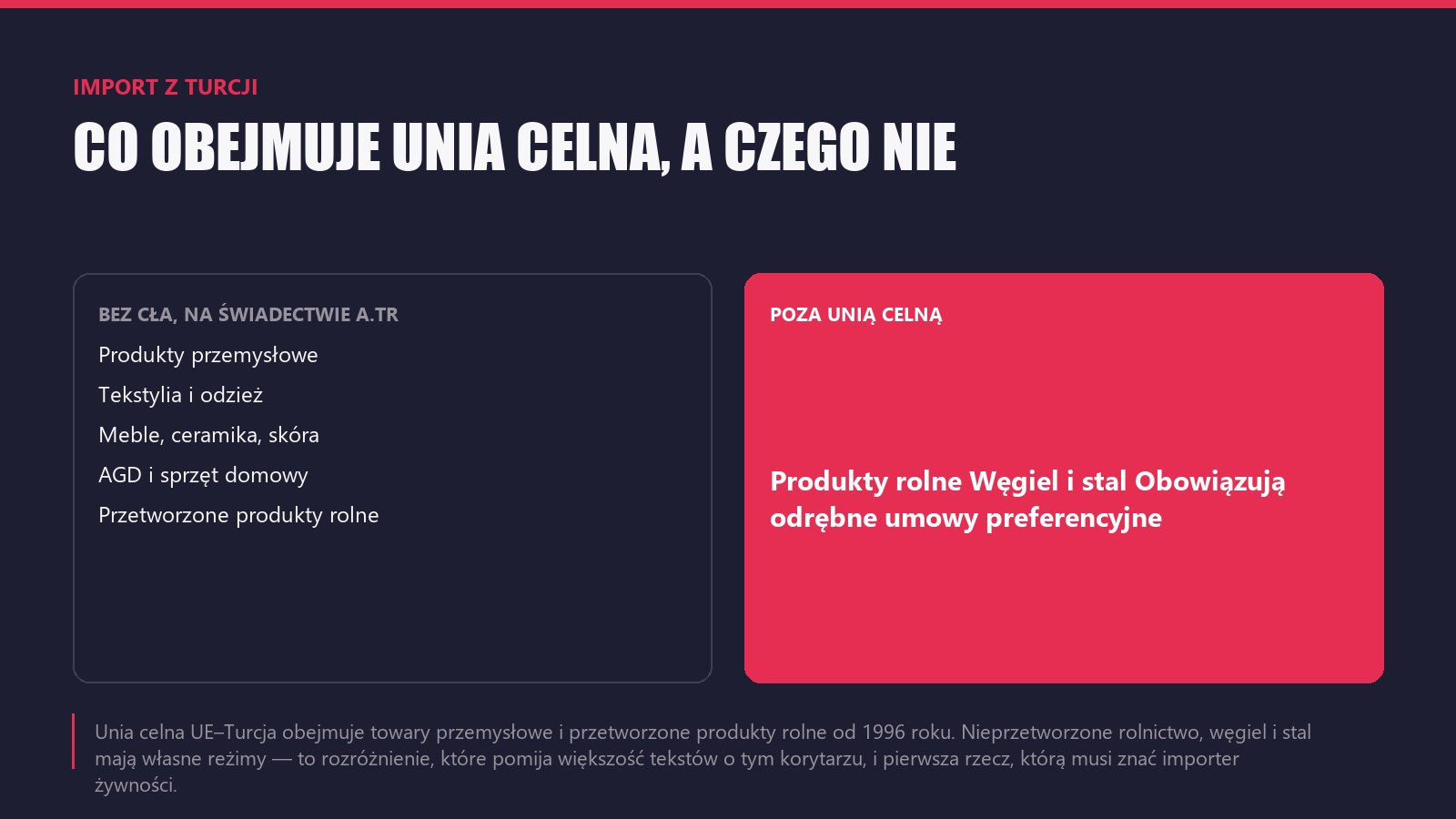 Tureckie tekstylia: Bursa, Denizli, İzmir — kto co produkuje