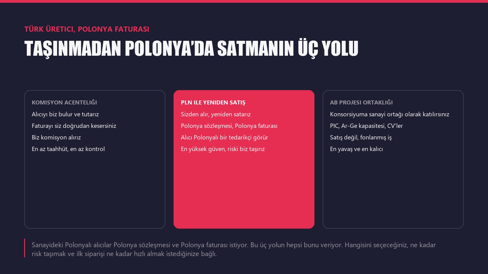 Türk Üretici, Polonya Faturası: Yapılandırmanın Üç Yolu