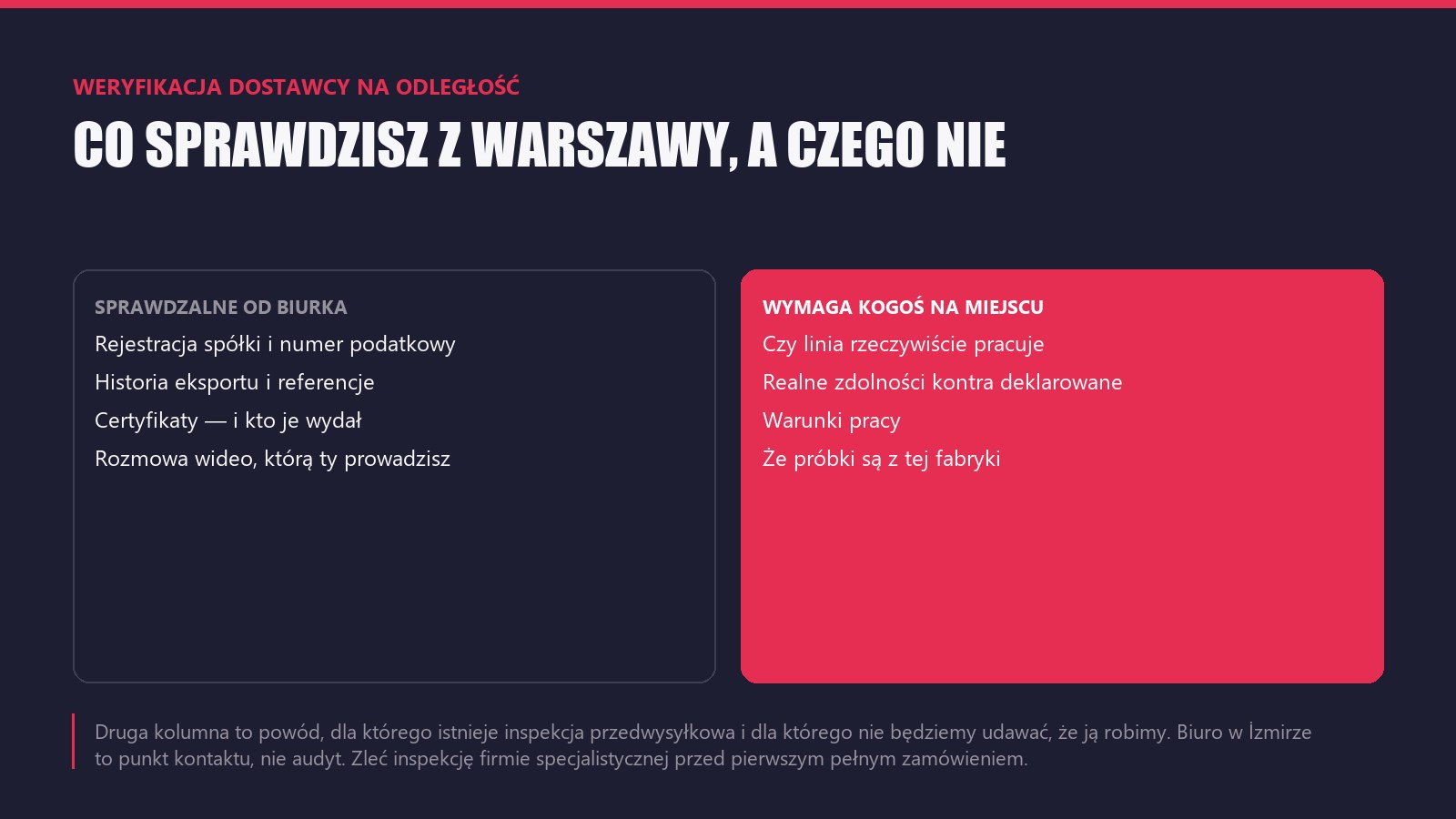 Weryfikacja tureckiej fabryki bez lotu na miejsce